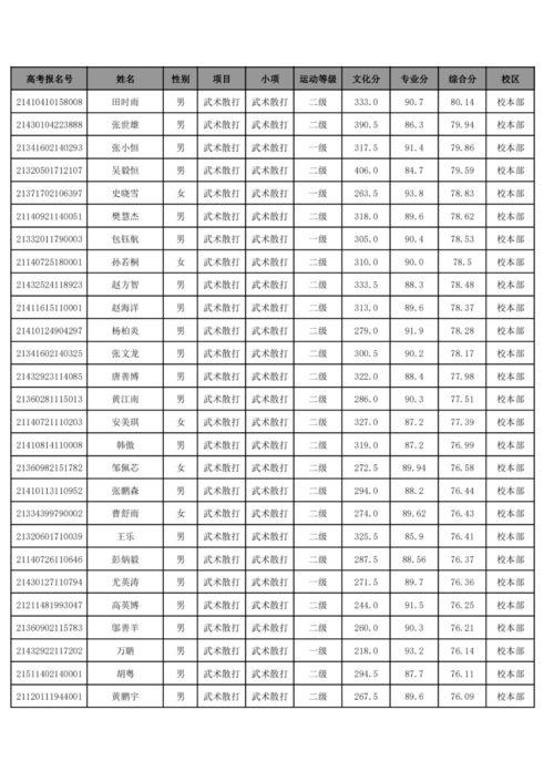 武汉建工学校爆料案件最新,揭秘校园内幕,真相即将揭晓